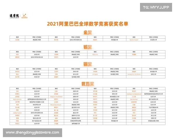 全球赛事排行榜 全球赛事排行榜