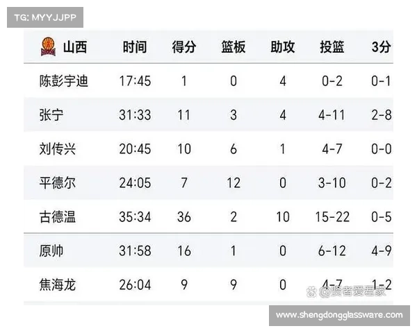cba赛事cba排名_聚焦CBA联赛最新球队积分排名格局变化权威深度解析 cba赛事cba排名_聚焦CBA联赛最新球队积分排名格局变化权威深度解析